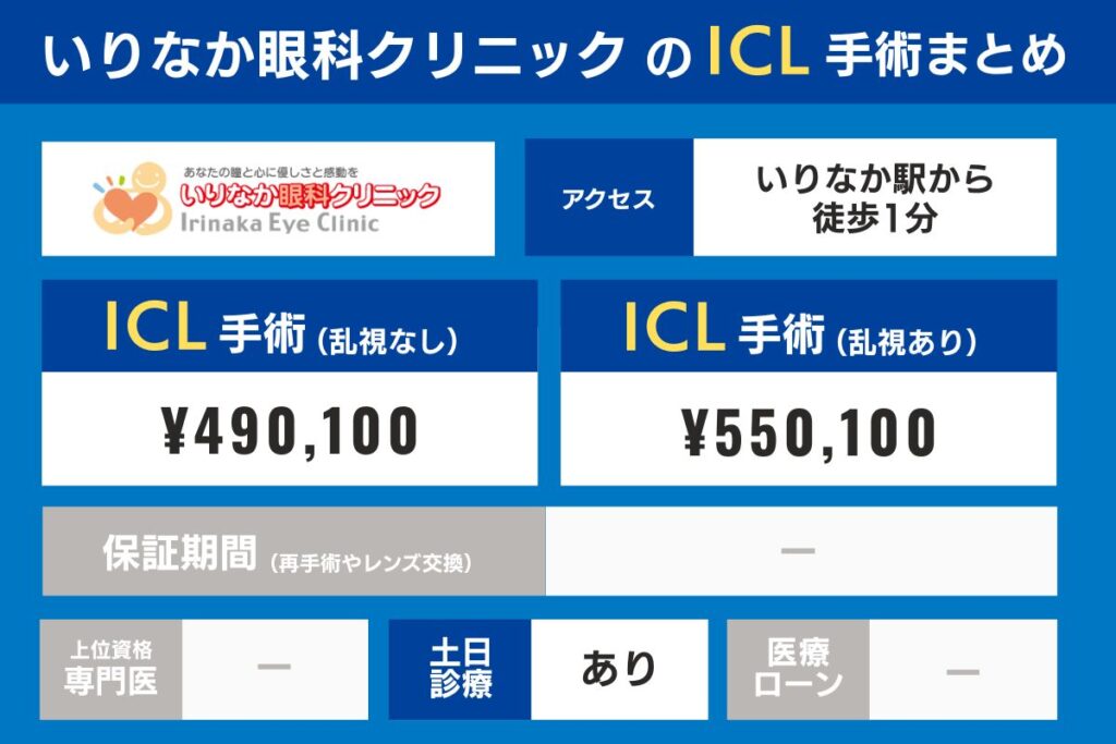 いりなか眼科クリニック(名古屋)のICL手術まとめ