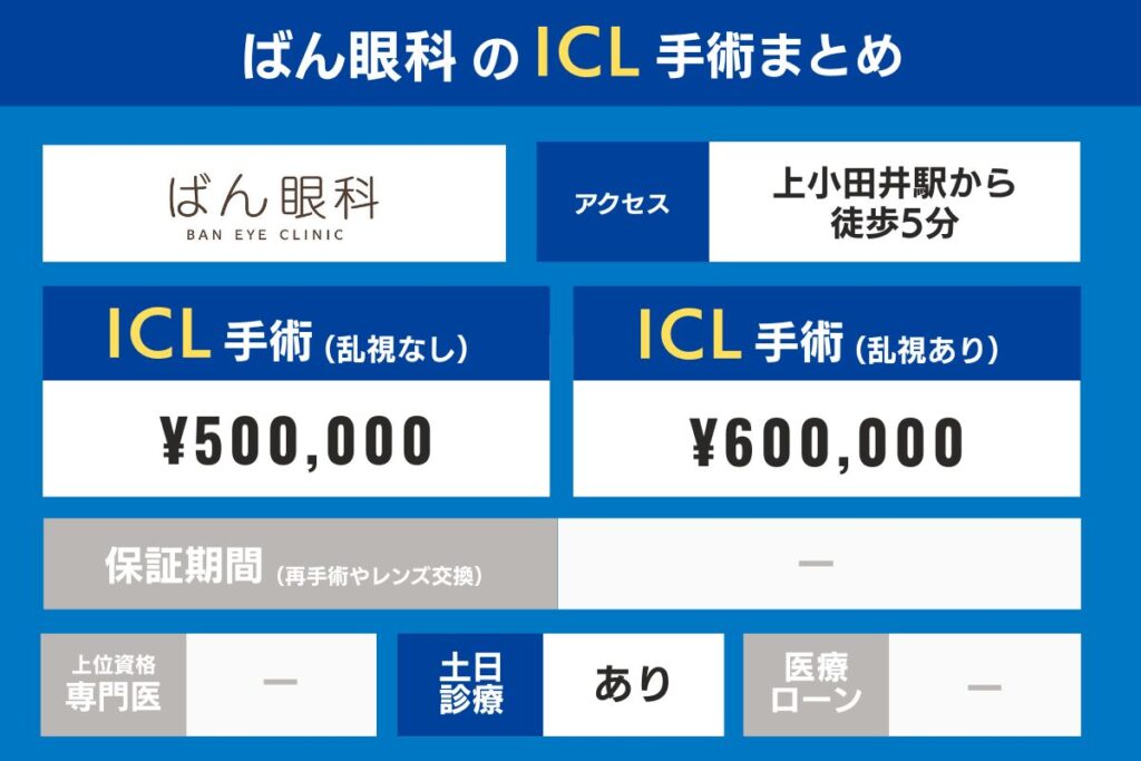ばん眼科(名古屋)のICL手術まとめ