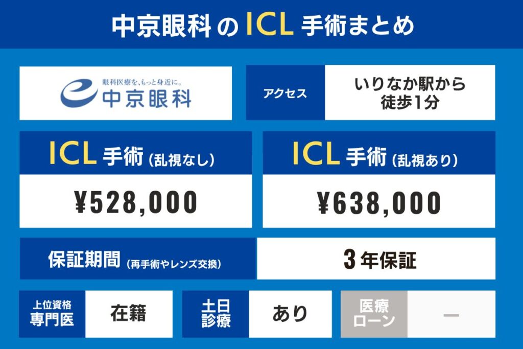 中京眼科(名古屋)のICL手術まとめ