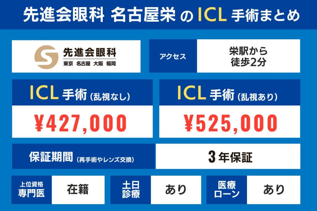 先進会眼科 名古屋栄(名古屋)のICL手術まとめ