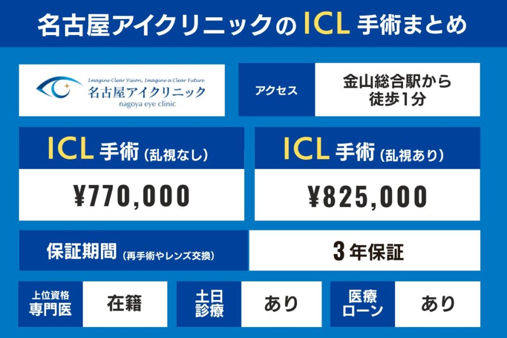 名古屋アイクリニック(名古屋)のICL手術まとめ