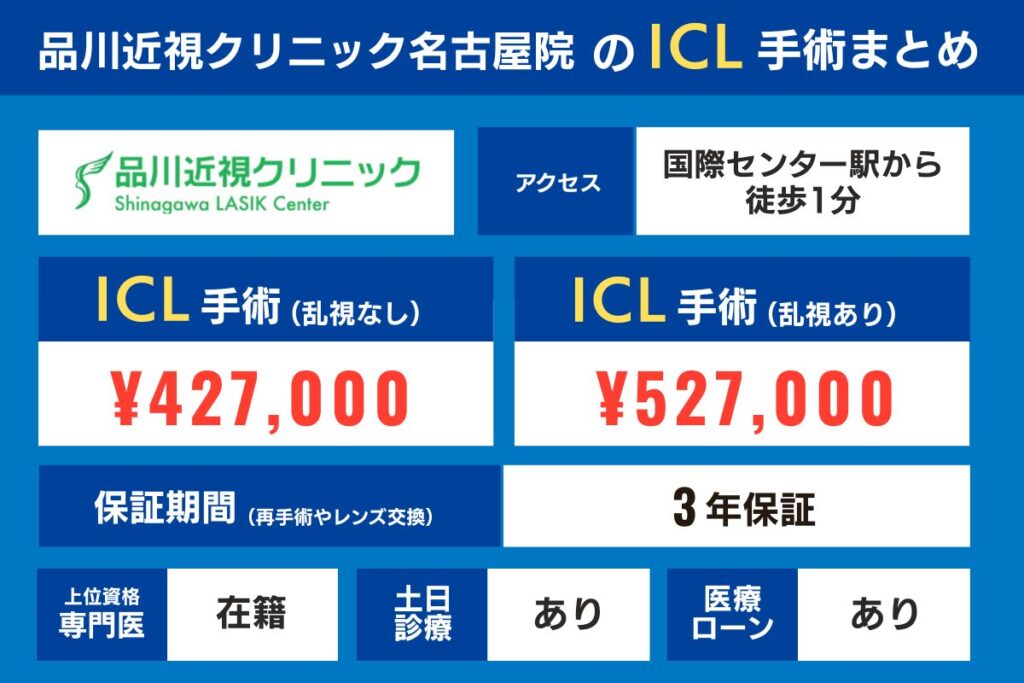 品川近視クリニック名古屋院