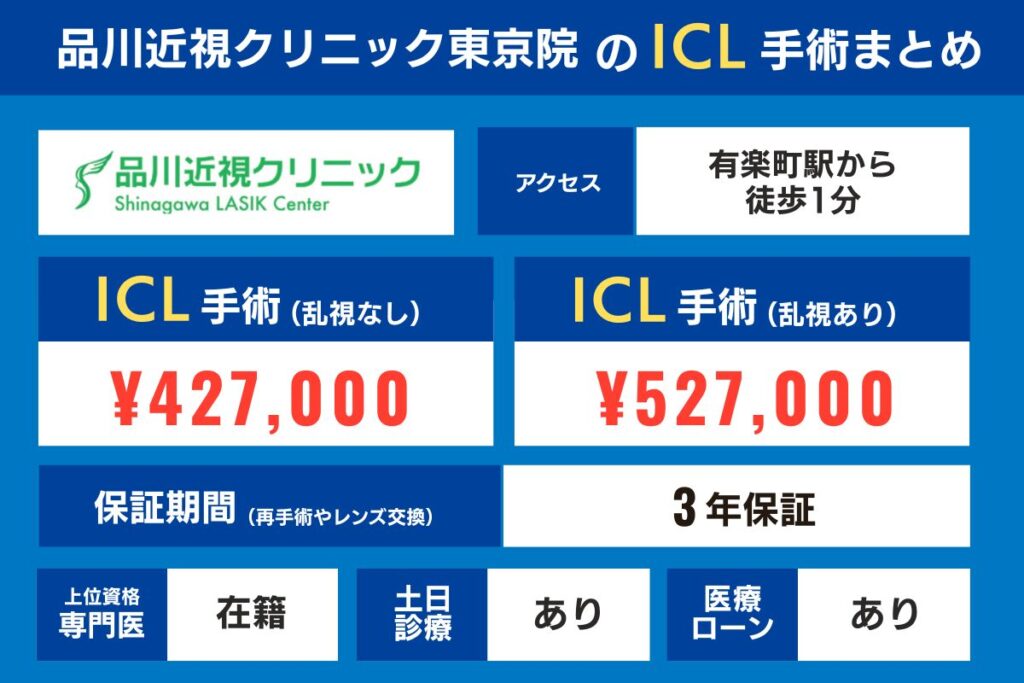 品川近視クリニック 東京院のICL手術費用、保証期間、インストラクター、医療ローンまとめ